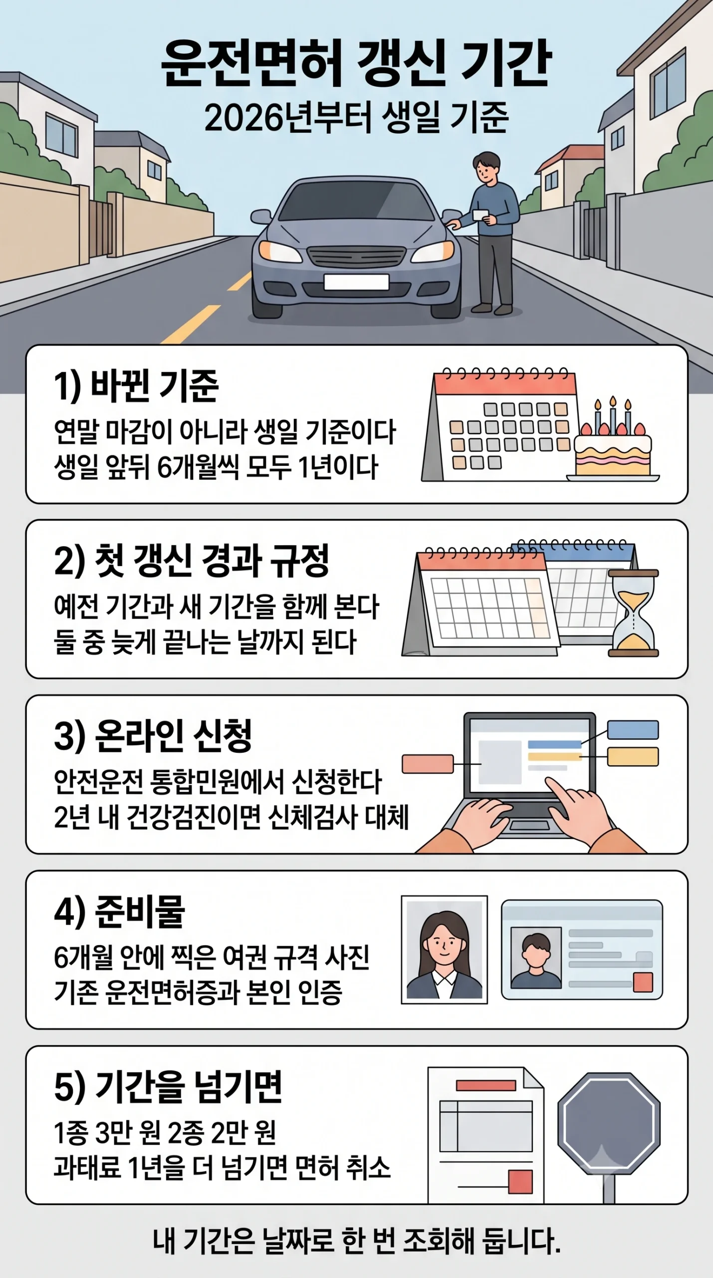 운전면허 갱신 기간 — 2026년부터 바뀐 생일 기준과 적성검사 온라인 신청