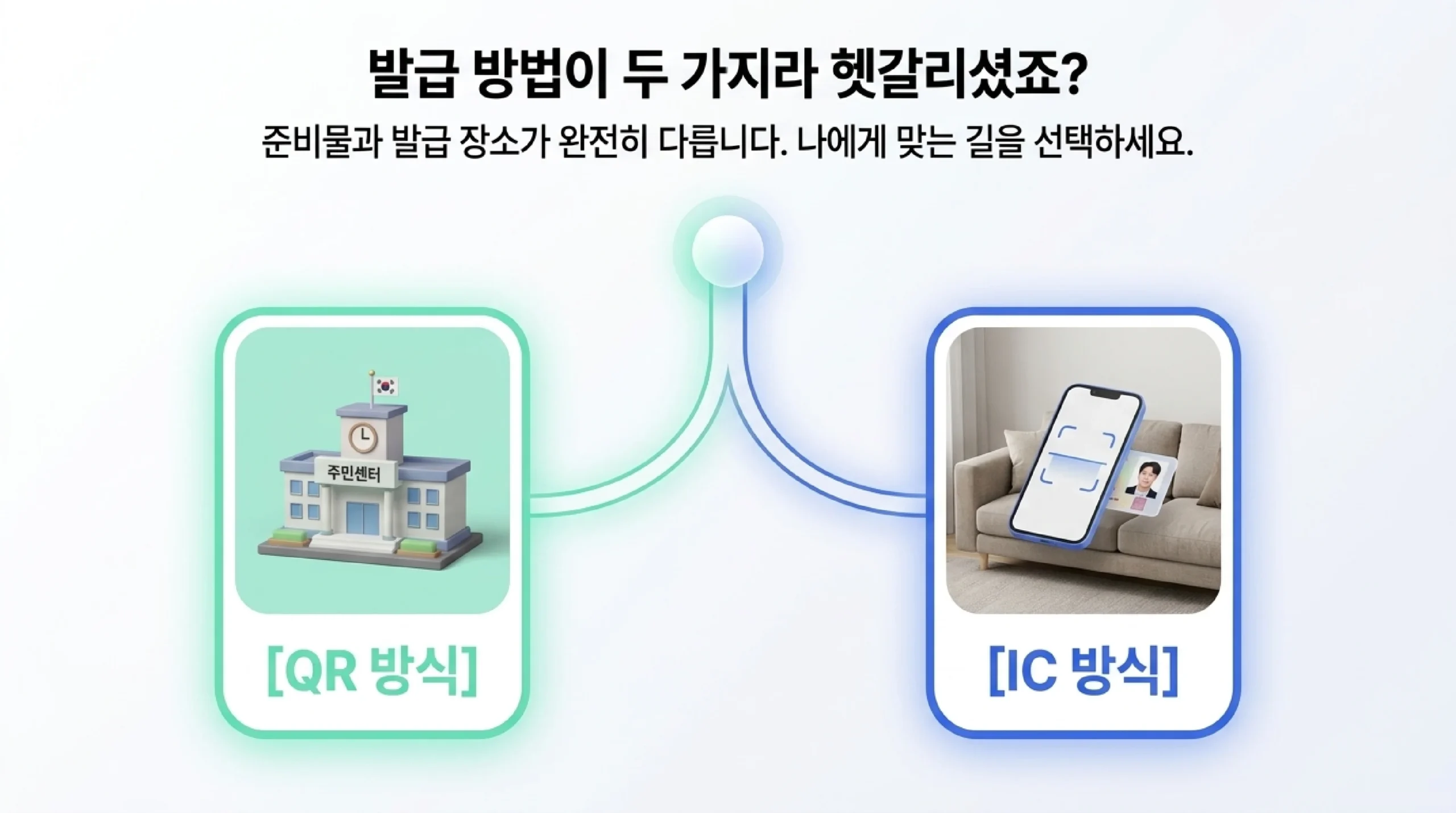 모바일 신분증 발급 방법 두 가지 — 가까운 주민센터를 찾아가는 QR 방식과 집에서 IC 주민등록증을 휴대폰에 대는 IC 방식은 준비물과 발급 장소가 다르다는 비교