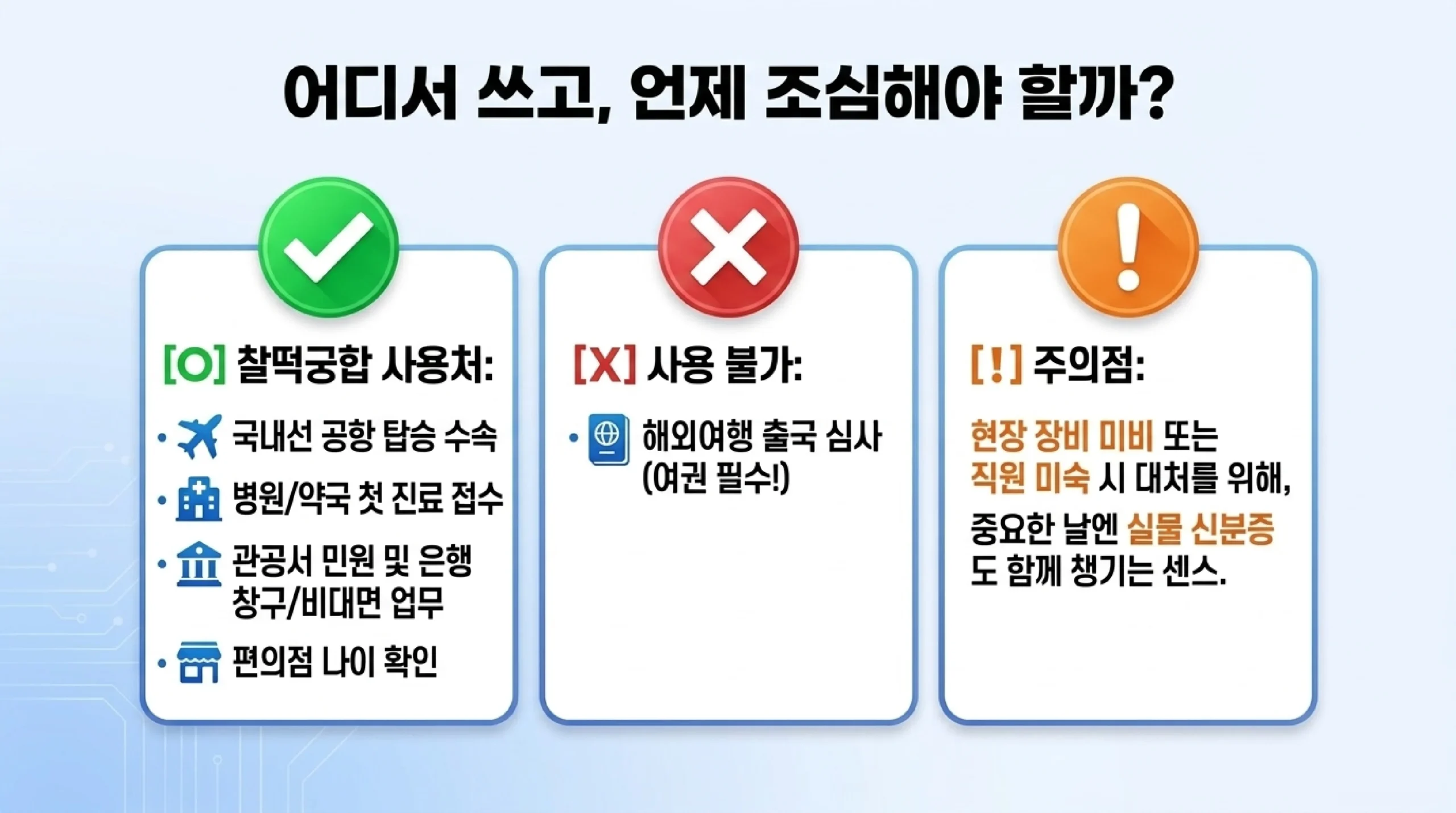 모바일 신분증 쓸 수 있는 곳과 주의점 — 국내선 공항 탑승 수속, 병원·약국 첫 진료 접수, 관공서 민원과 은행 창구·비대면 업무, 편의점 나이 확인에 쓸 수 있고, 해외여행 출국 심사에는 여권이 필요하며, 현장 장비나 직원 미숙에 대비해 중요한 날에는 실물 신분증도 챙기라는 안내