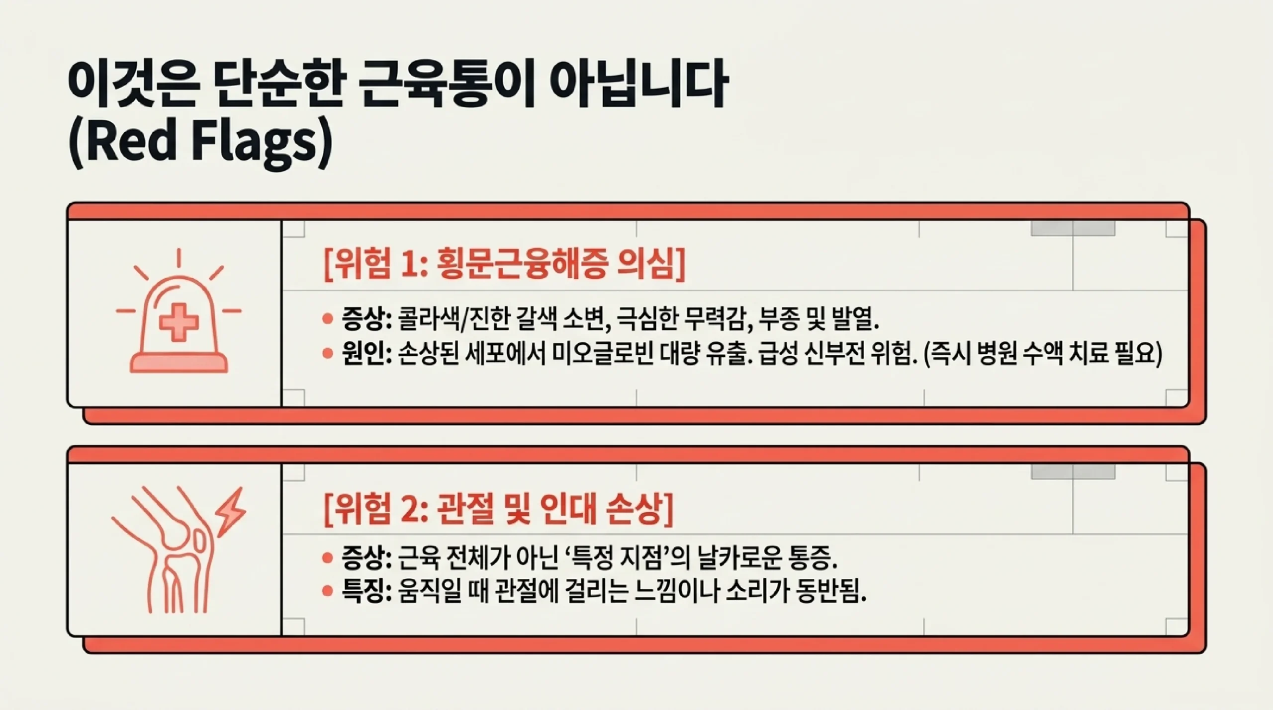 단순한 근육통이 아닌 위험 신호 두 가지 — 첫째는 횡문근융해증 의심으로 콜라색이나 진한 갈색 소변과 극심한 무력감 부종 및 발열이 증상이며 손상된 세포에서 미오글로빈이 대량 유출되어 급성 신부전 위험이 있으므로 즉시 병원에서 수액 치료가 필요하고, 둘째는 관절 및 인대 손상으로 근육 전체가 아닌 특정 지점의 날카로운 통증이 나타나고 움직일 때 관절에 걸리는 느낌이나 소리가 동반된다는 구분