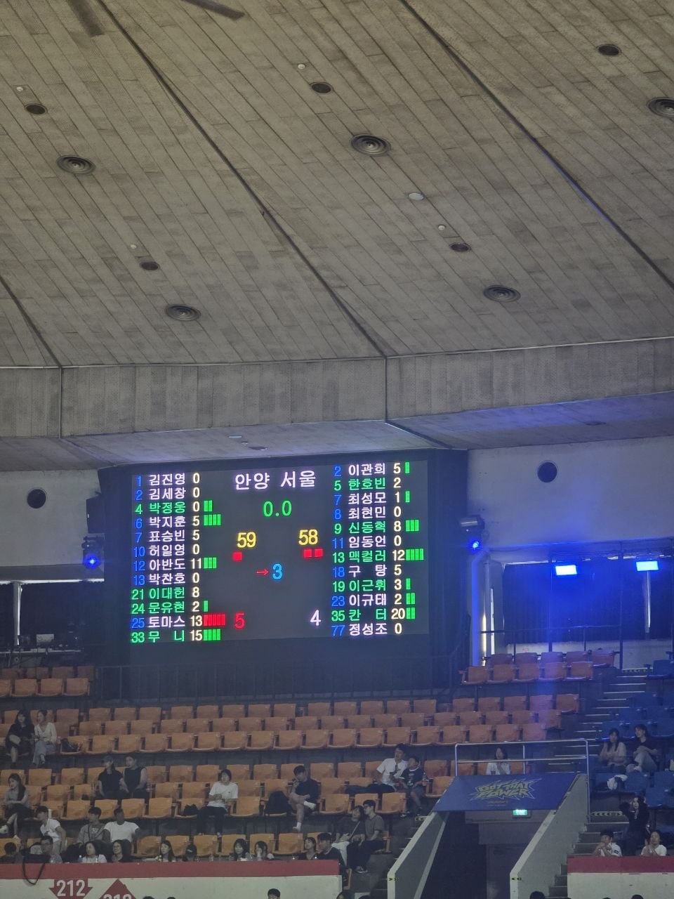 3쿼터 종료 전광판 — 안양 59, 서울 58