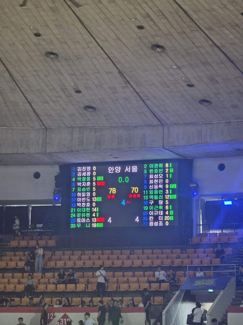 경기 종료 전광판 — 안양 78, 서울 70과 양 팀 선수별 득점