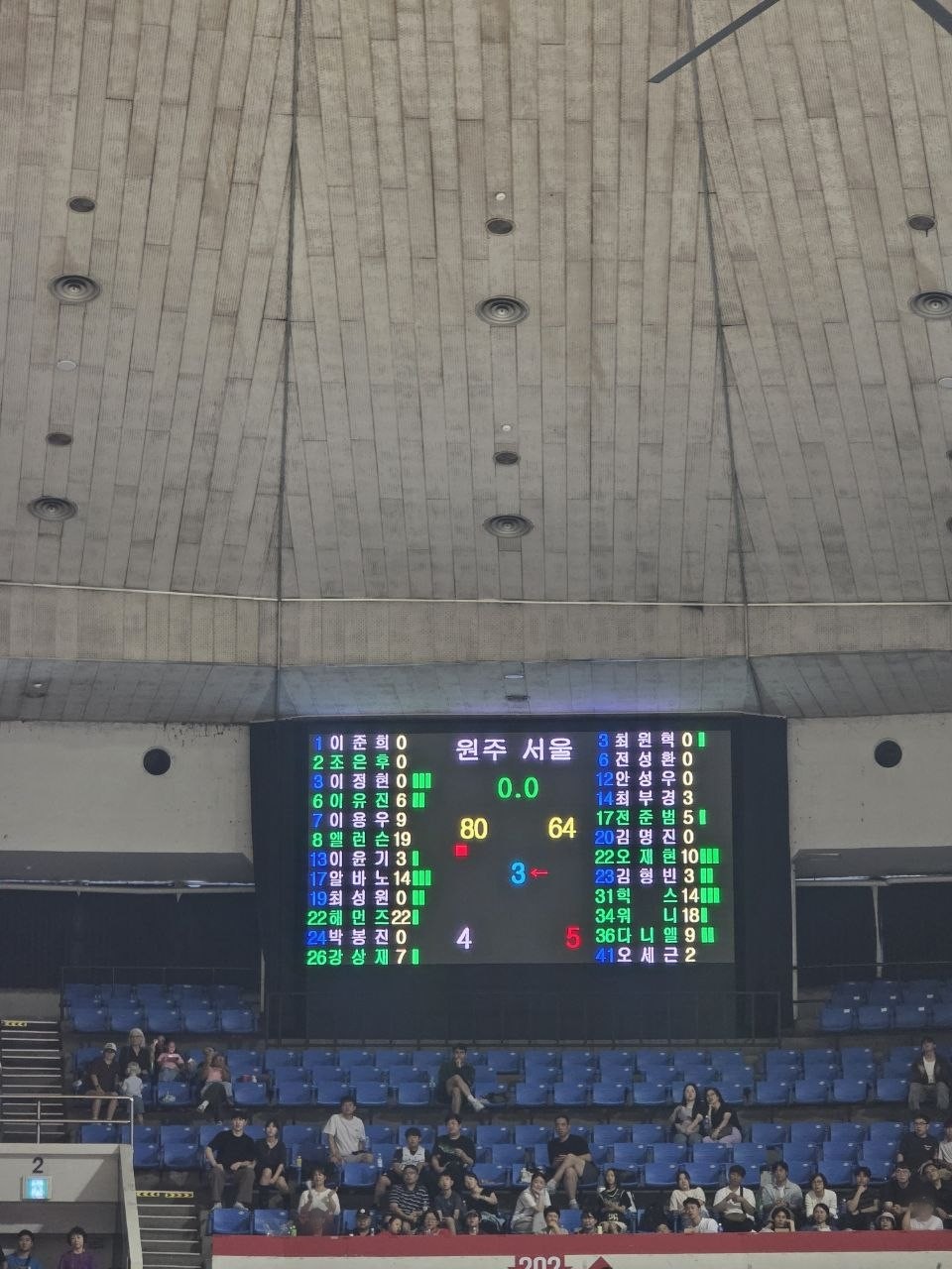 3쿼터 종료 전광판 — 원주 80, 서울 64