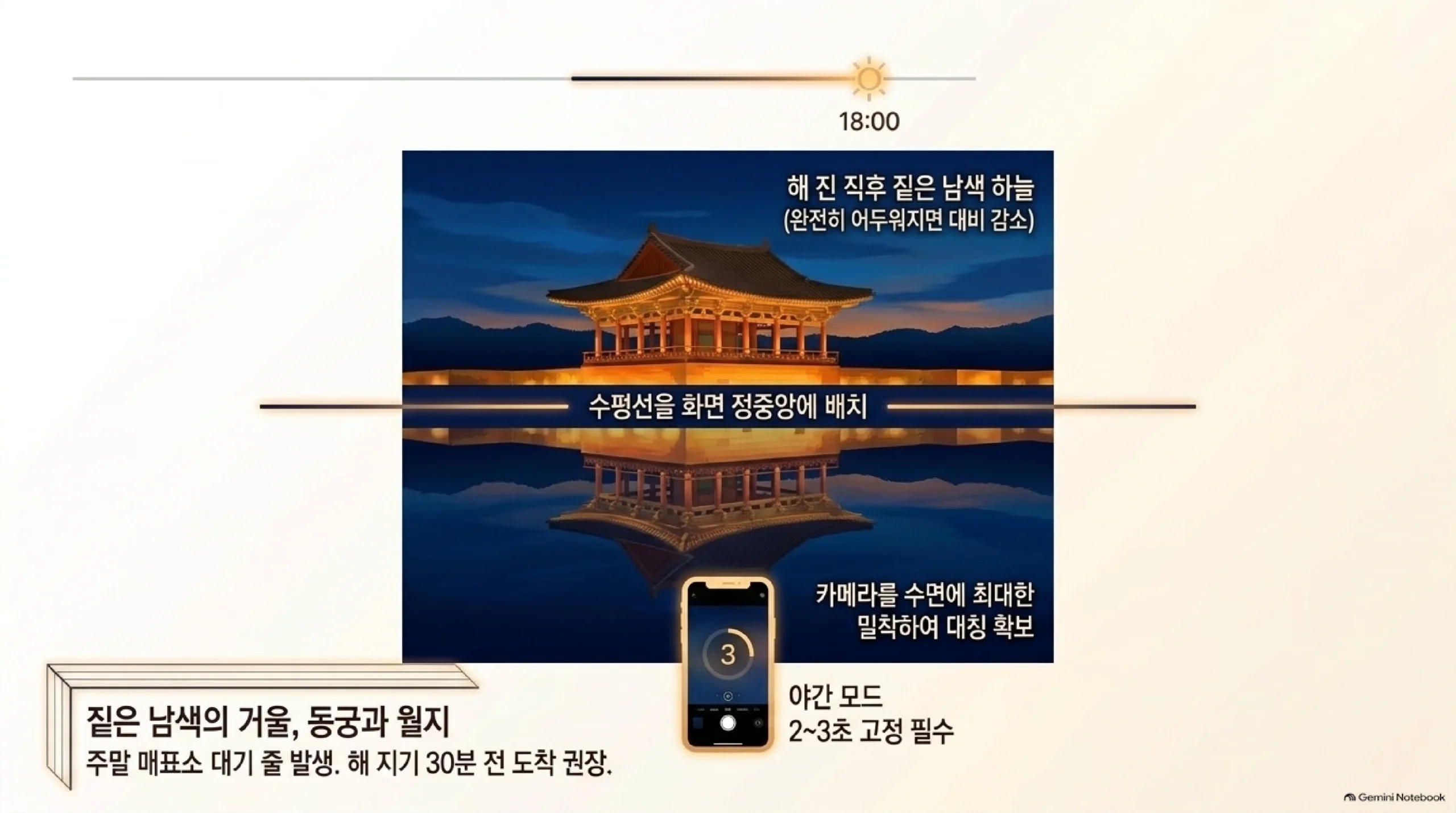 동궁과 월지 야경 — 해 진 직후 짙은 남색 하늘일 때 누각과 수면 반영을 담고, 수평선을 화면 가운데 두며 휴대폰은 수면 가까이 낮춰 야간 모드로 2~3초 고정하고, 주말에는 매표소 줄이 생기니 해 지기 30분 전에 도착하라는 안내