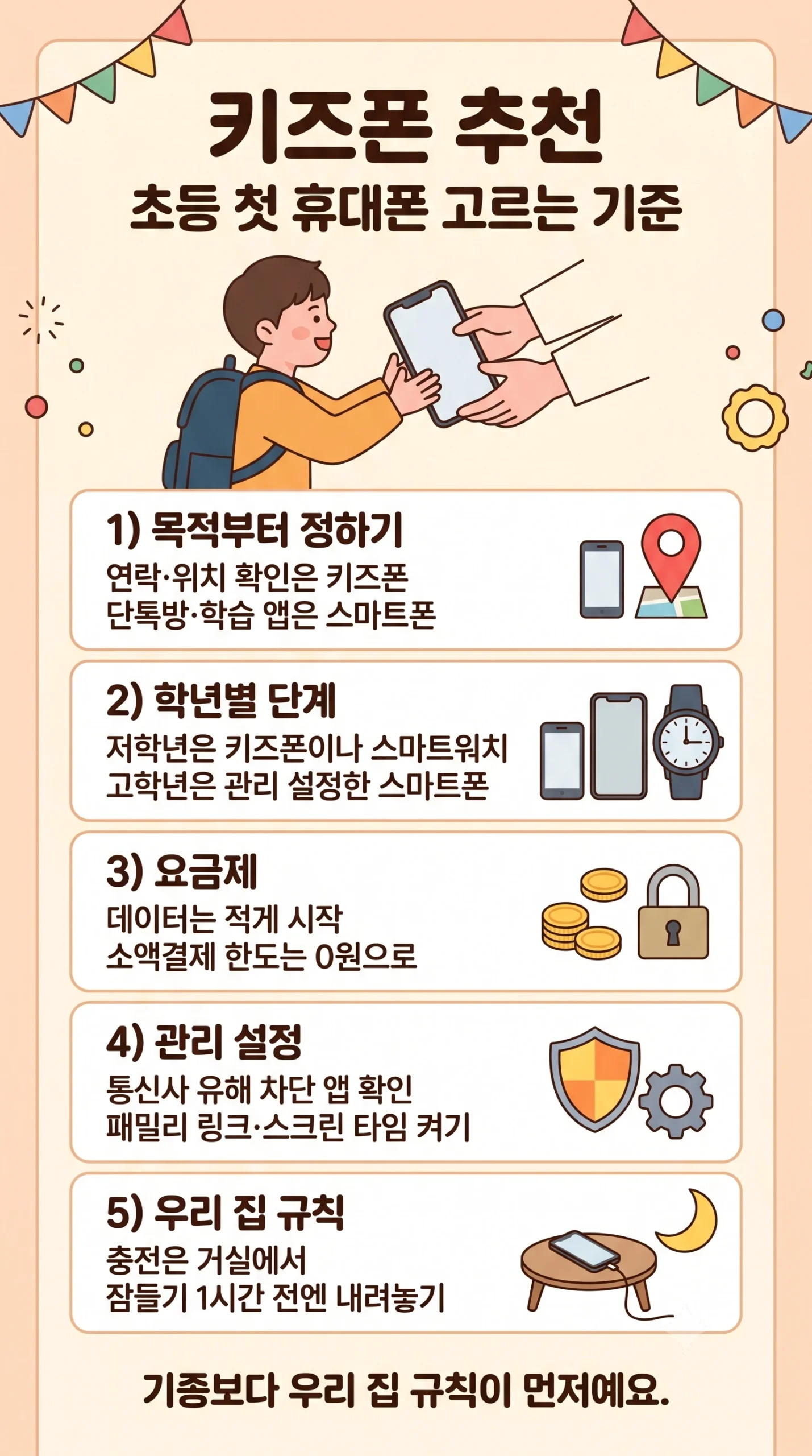 키즈폰 추천 — 초등 첫 휴대폰, 키즈폰 vs 스마트폰 고르는 기준