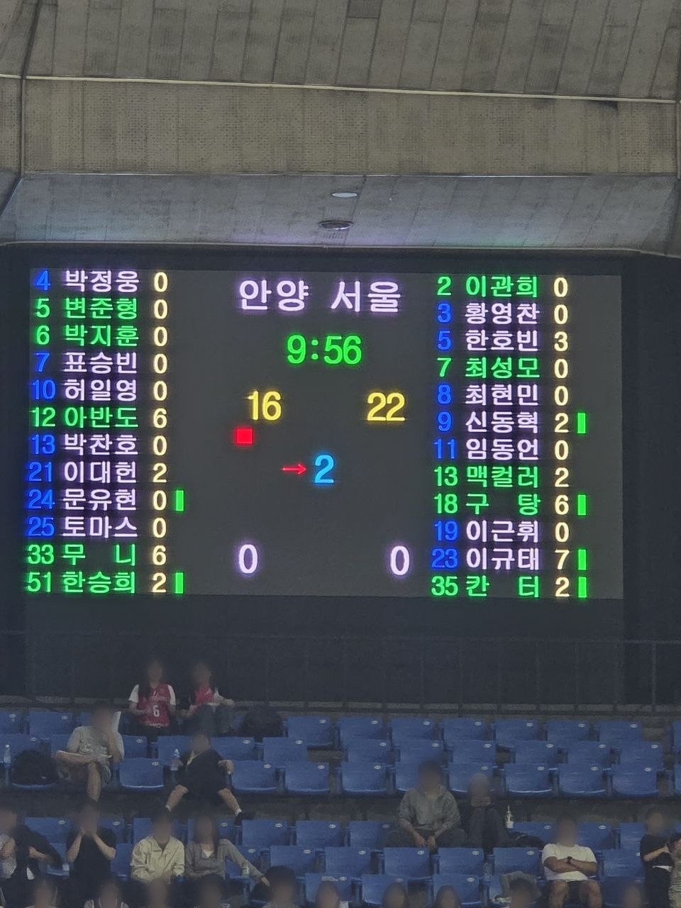 2쿼터 시작 전광판 — 서울 삼성 22, 안양 정관장 16