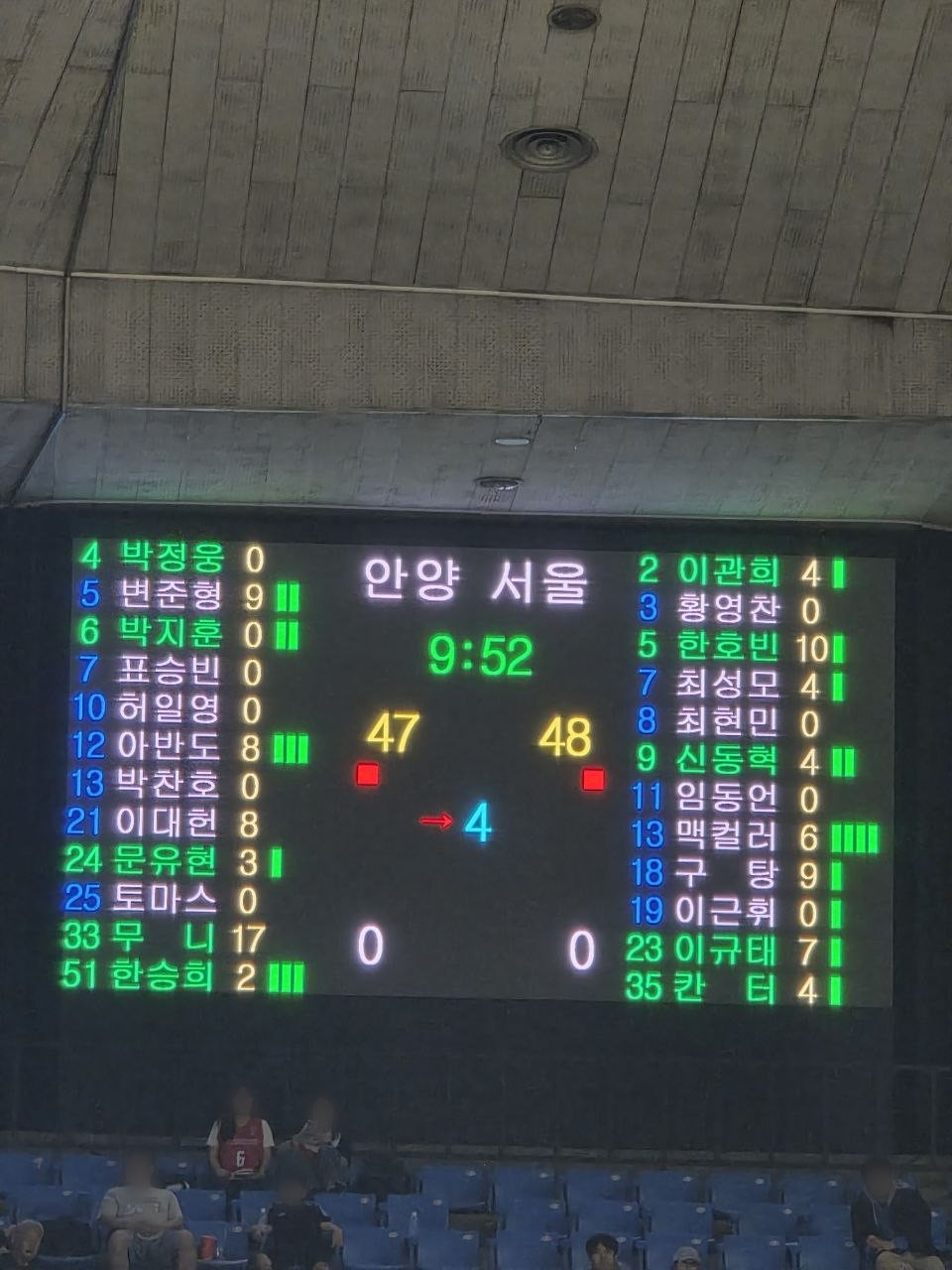 4쿼터 시작 전광판 — 서울 삼성 48, 안양 정관장 47