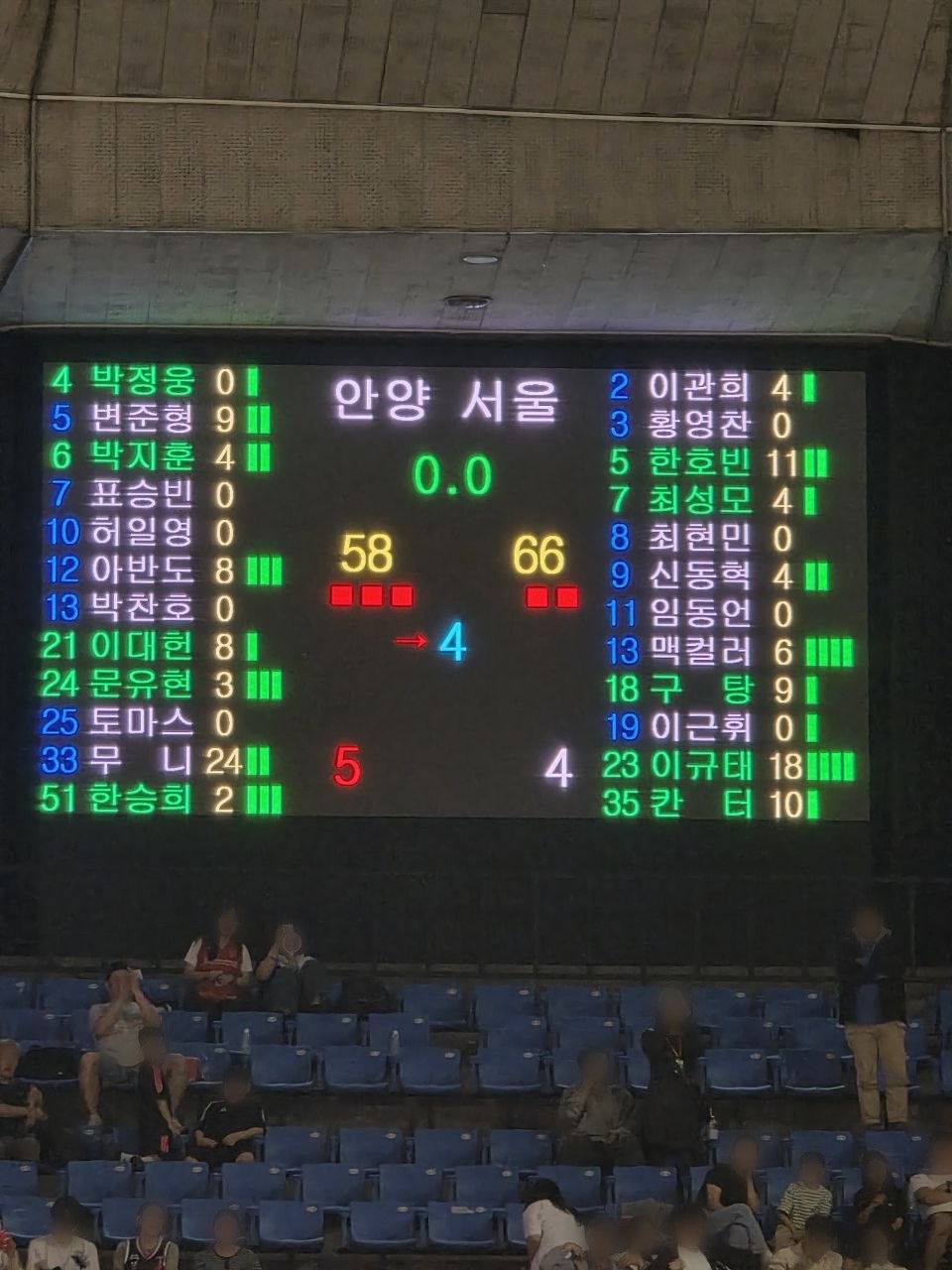 경기 종료 전광판 — 서울 삼성 66, 안양 정관장 58과 선수별 득점