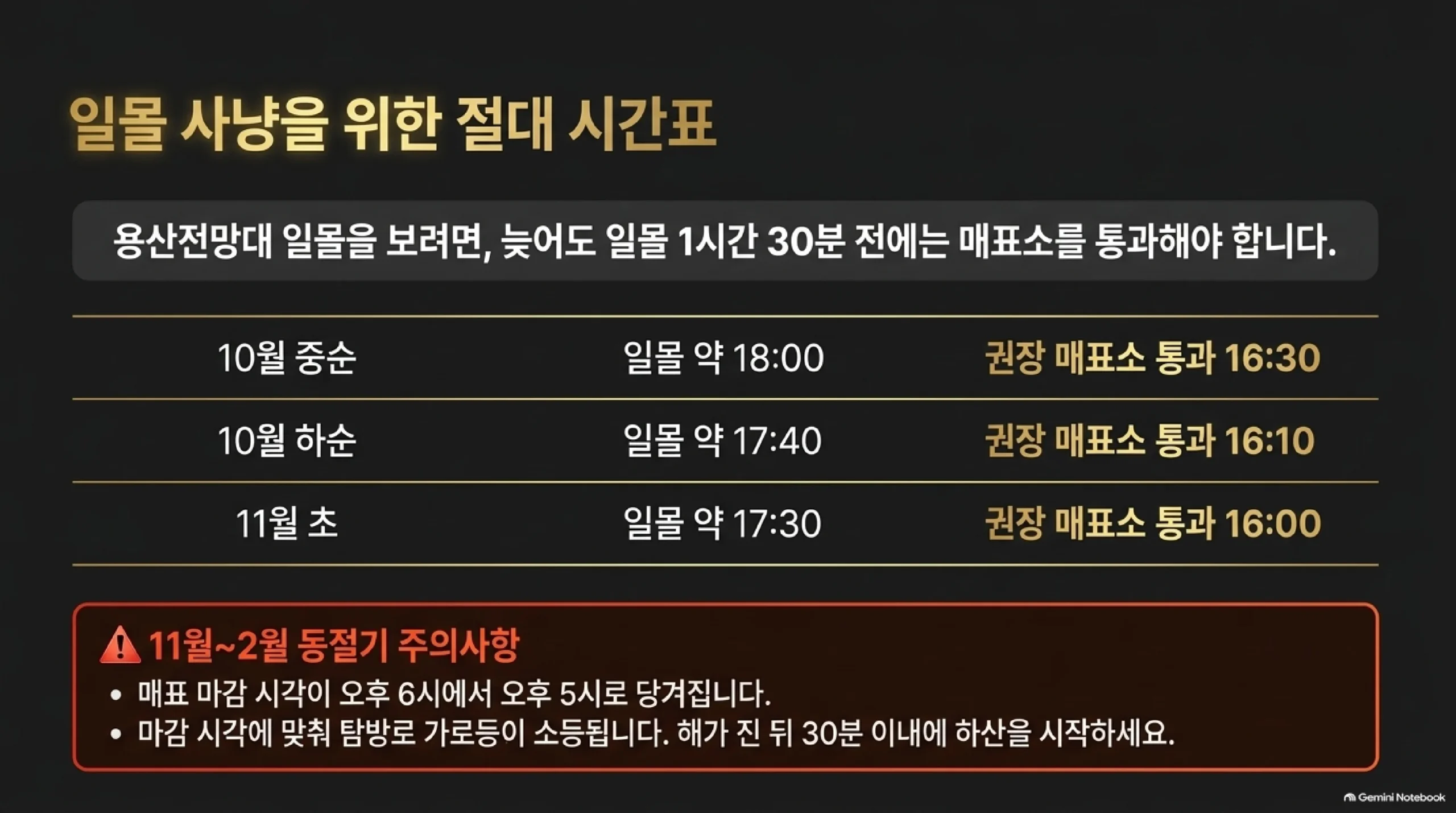 용산전망대 일몰 시간표 — 10월 중순 일몰 약 18시면 16시 30분, 10월 하순 약 17시 40분이면 16시 10분, 11월 초 약 17시 30분이면 16시까지 매표소를 통과하고, 11~2월은 매표 마감이 오후 5시로 당겨지고 가로등이 꺼지니 해 진 뒤 30분 안에 하산하라는 표